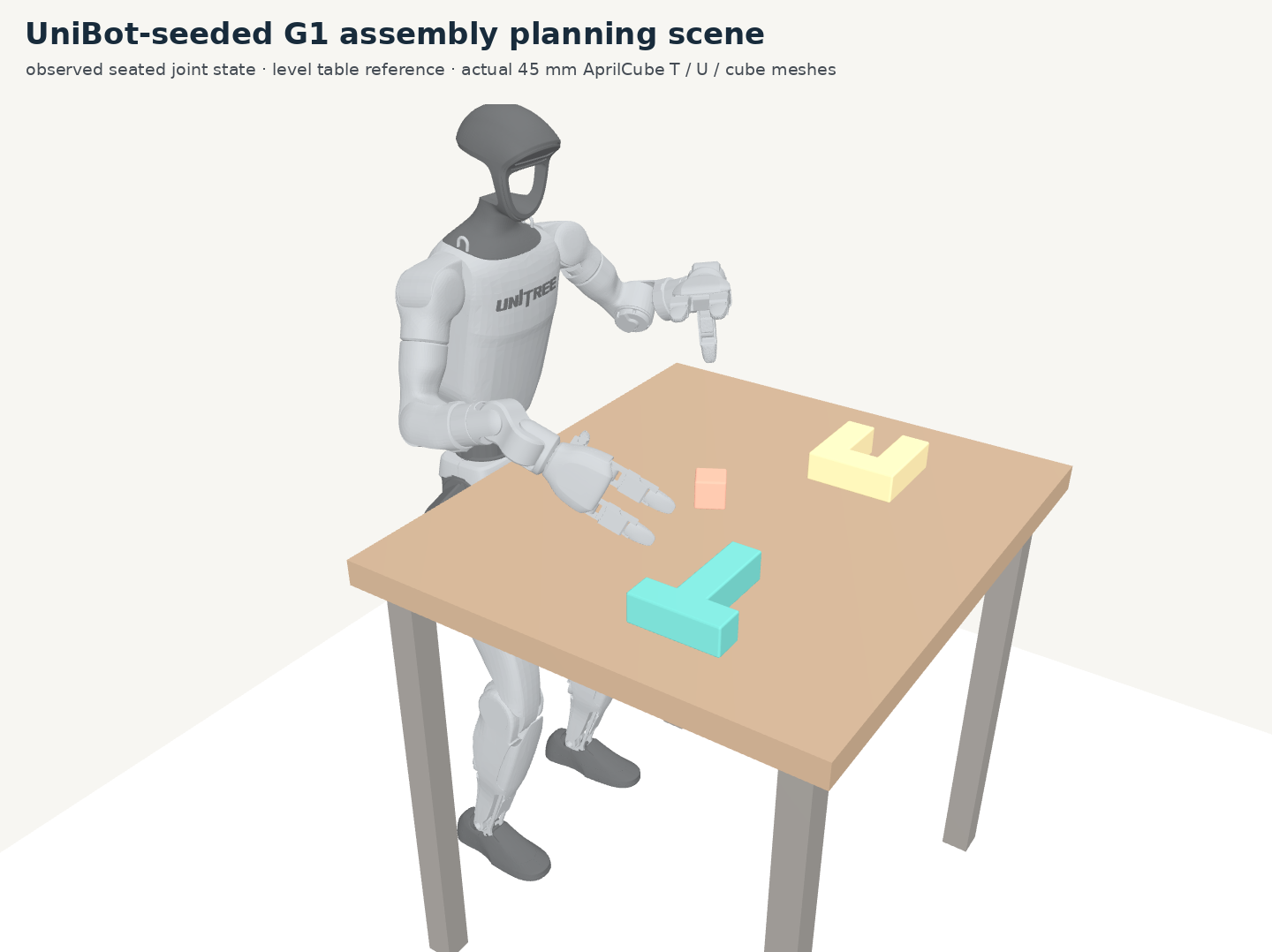 Rendered G1 beside a table containing a cube, T and U shape in the assembly planning scene.